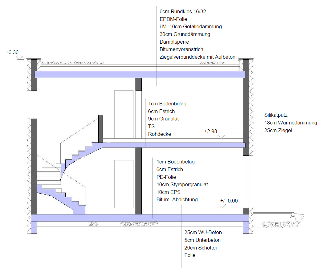 Technische Beschreibung Baustein Gmbh